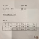 온미동 | [여의도/일식] 일본식 덮밥 점심 "온미동" 내돈내산 솔직 후기