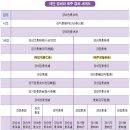 고려조의 충문忠門, 청주 경씨 이미지