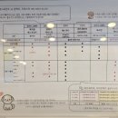 웃음짓는약국 - 안성시 중앙2길 10 | 웃음짓는약국