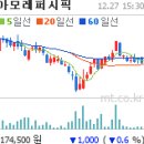 에이더블유에스 이미지