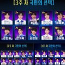 이창민 | [무명전설 국민가요]대전 결과 총정리 이창민 김한울 팀메들리 1위 2위 투표순위 정리