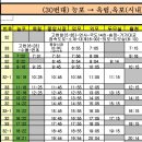 능포상가 | 남파랑길 19코스