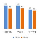 소매 이미지