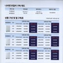 경동나비엔광주