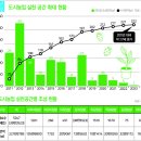 서진농업 이미지