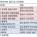 건설사 미분양해소 특약처방..10% 인하 이미지