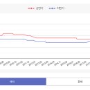 까치공인중개사사무소 이미지