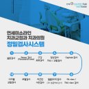연세미소라인치과교정과치과의원 네이버블로그