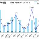 [12월 3주 분양동향] 강동 헤리티지 자이 등 3천 6백 가구 이미지