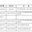 [실습 5일차] 복지요결 학습, 선행자료 학습, “기록의 중요성“ 이미지