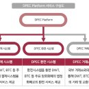 (주)다윈개발