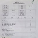 (주)일산수면센터 | 시험관 1차 난자 채취 후 경과와 5일 배아 이식 후기｜일산마리아