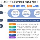 제5차 국토종합계획 이미지