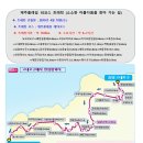 제주 올레길 15코스 A 이미지