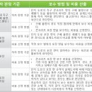 화인조경 이미지