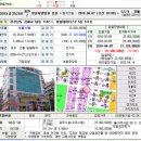 2010년 오피스텔 입찰 후기와 2013년 7월 현재 이미지