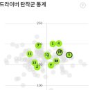 진골프 - 밀양시 미리벌중앙로8길 5-9 | 경남 중고골프채 추천 코브라 OPTM 드라이버로 바꾸고 방향성 좋아진 후기