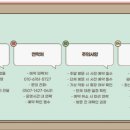 관리동화장실 이미지