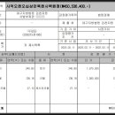 봉곡동196 이미지