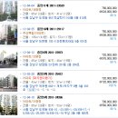 개포3-204 이미지