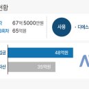 디에스티 이미지