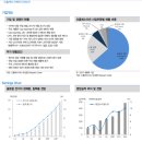 [주린이리포트] 목표가상향_신세계, 카카오, 신흥에스이씨/ 공모주 자인언츠스텝/ 성장형리츠/ 일라일...