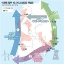 서해안 에너지 고속도로 → '서해안HVDC' 사업개요 이미지