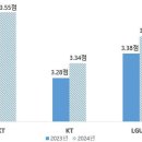 순이통신 이미지