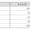 주식회사 지어소프트