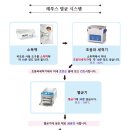 레푸스 여의도점 이미지