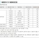 시흥도시공사 2023년 상반기 정기 직원 채용시험 시행계획(~2월 7일) 이미지
