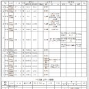 중로11호선 이미지