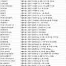 다은보호작업장 이미지