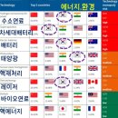 기술적 우위 소멸된 미국, 44개중 37개를 중국에 역전 이미지