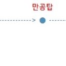 덕산면020 네이버블로그