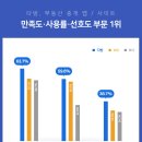 황금부동산중개 이미지