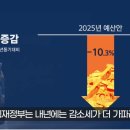 확 달라진 분위기, 2030 '술 없는 삶' 이미지