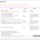 부부내과가정의학과의원 이미지