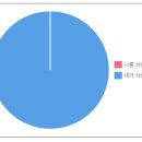 Re: 💙🐱 방탄소년단 슈가 달글 🐱💙 : 500일 기념 달글 이미지