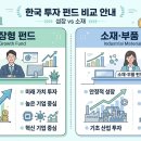 (주)청산 | 국민성장펀드 vs 소부장펀드 세제 혜택 손실 20% 보전? 어느쪽을 골라야 하나