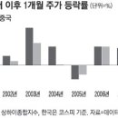 中 전인대효과 올해도 이어질까 이미지