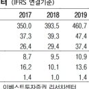 서흥모터스 네이버블로그