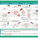 장수한우 이미지