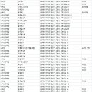 천포민박 이미지