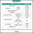 올바름덴탈 이미지