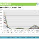 간석동 서광부동산 입니다 이미지