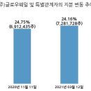 지더블유바이텍(주) 이미지