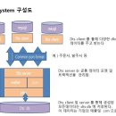 dts 시스템 이란 이미지