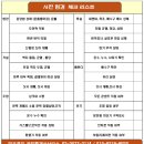 반포중앙공인중개사사무소 | 신축 아파트 사전 점검의 모든것