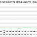 케이이디환경